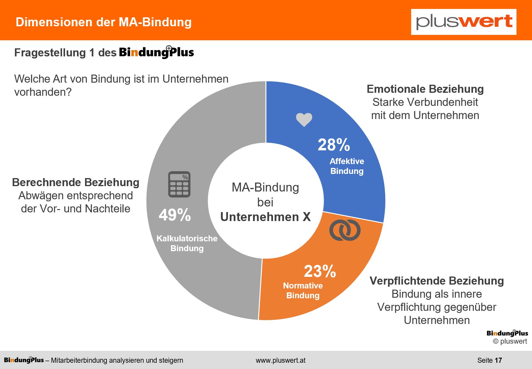 Mitarbeiterbindung nach Felfe, 2008