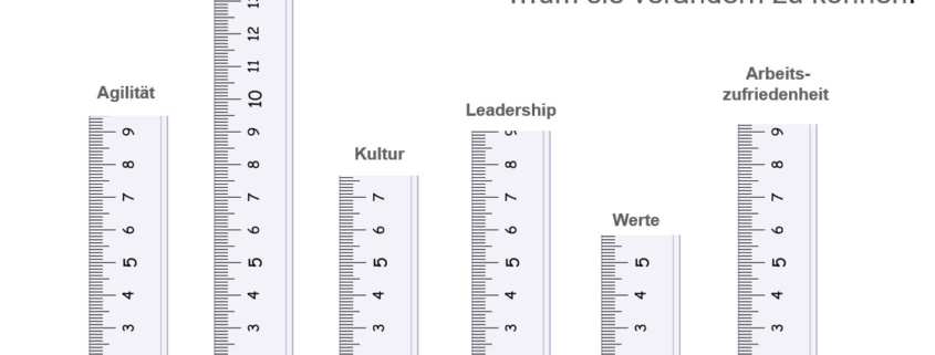 KPI Index Indizes