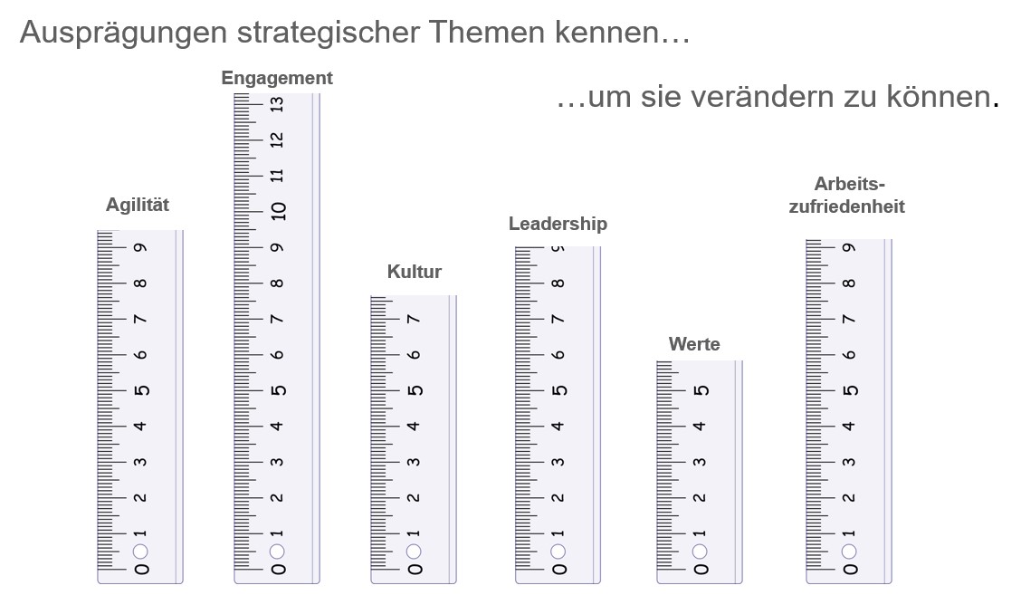 KPI Index Indizes