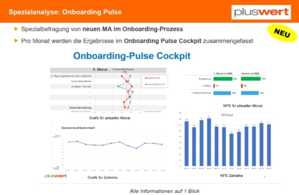 Onboard Pulsebefragung Mitarbeiterbefragung
