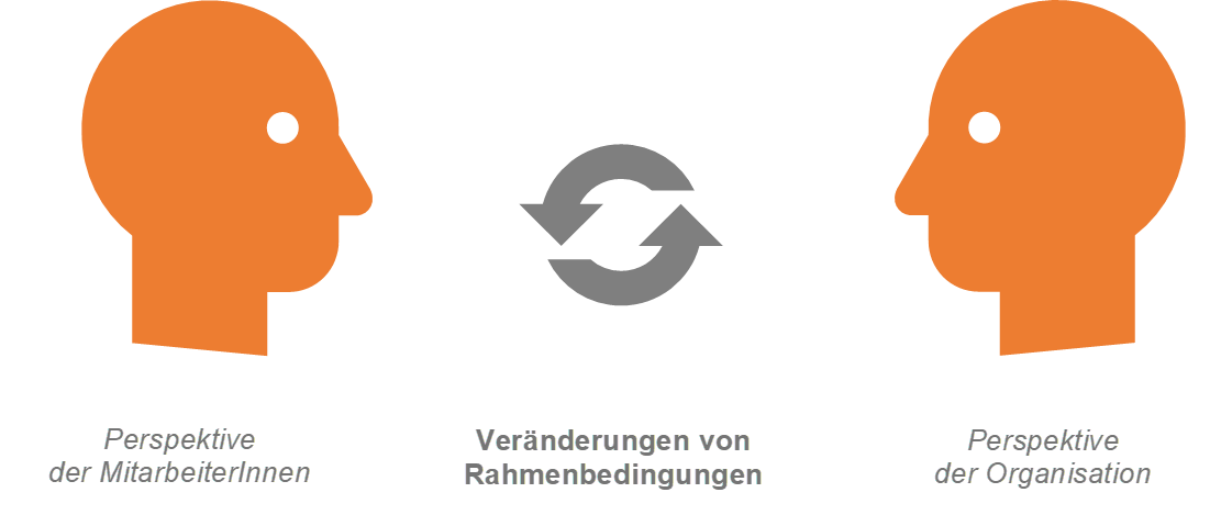 Perspektiven wechseln