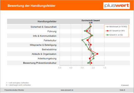 Präventionskultur